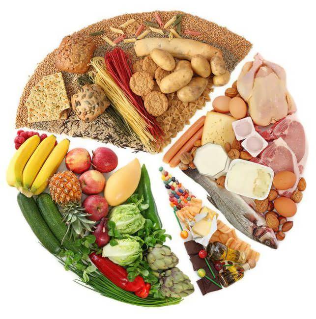 pravilnyy ratsion pitaniya